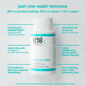 K18 PEPTIDE DETOX SHAMPOO