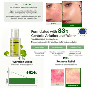 Nacific Cica PDRN Calming Serum 50ml